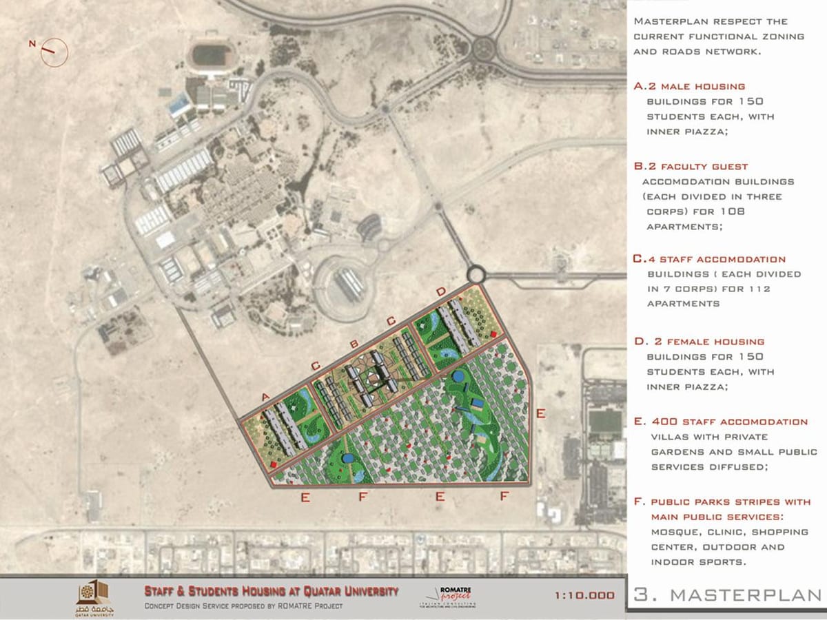 Mapa ng qatar university