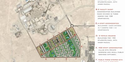 Mapa ng qatar university